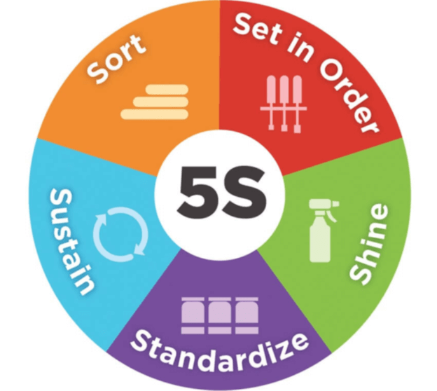 Will Six Sigma Be Relevant For The Future